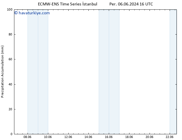 Toplam Yağış ALL TS Pzt 10.06.2024 22 UTC