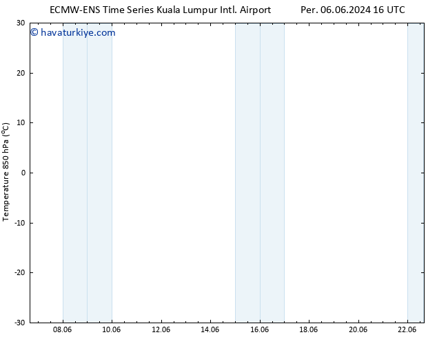 850 hPa Sıc. ALL TS Paz 09.06.2024 04 UTC