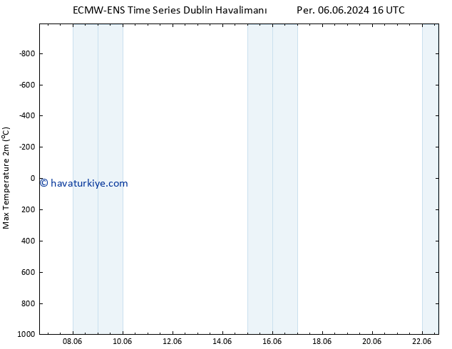 Maksimum Değer (2m) ALL TS Sa 11.06.2024 16 UTC