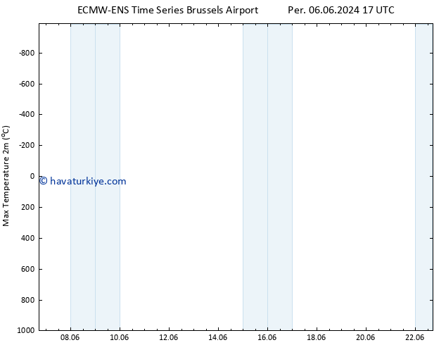 Maksimum Değer (2m) ALL TS Per 06.06.2024 23 UTC