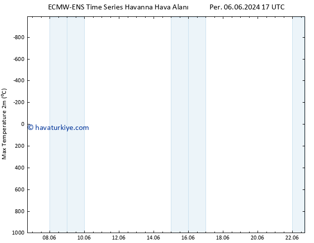 Maksimum Değer (2m) ALL TS Çar 19.06.2024 17 UTC