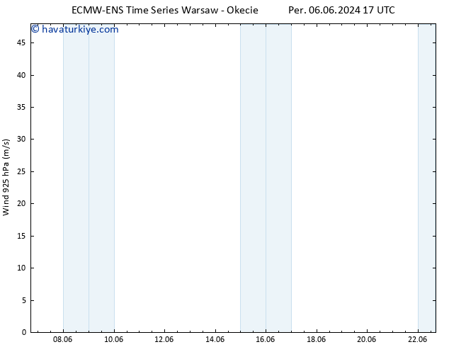 Rüzgar 925 hPa ALL TS Cu 14.06.2024 17 UTC