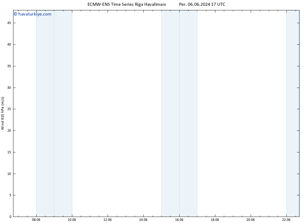 Rüzgar 925 hPa ALL TS Cts 22.06.2024 17 UTC