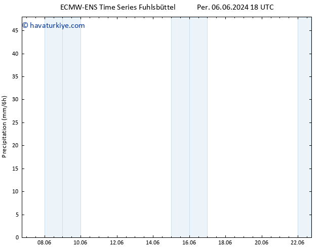 Yağış ALL TS Cu 07.06.2024 00 UTC