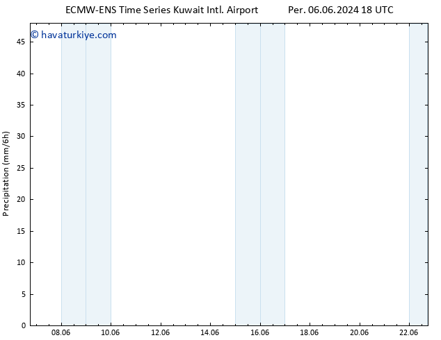 Yağış ALL TS Çar 19.06.2024 00 UTC