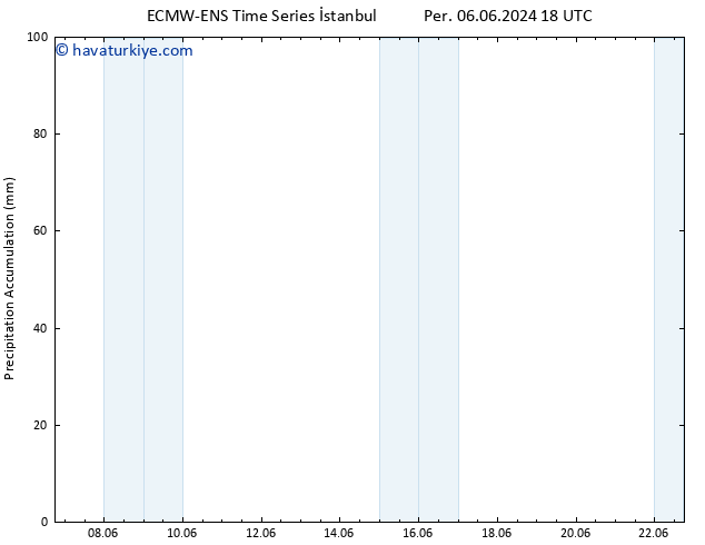 Toplam Yağış ALL TS Pzt 10.06.2024 18 UTC