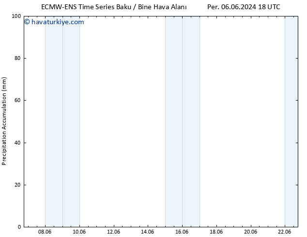 Toplam Yağış ALL TS Çar 19.06.2024 00 UTC