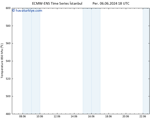 500 hPa Yüksekliği ALL TS Cu 07.06.2024 18 UTC