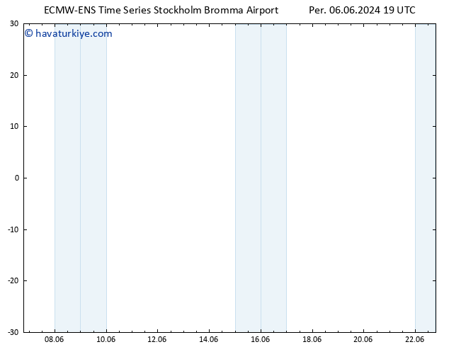 500 hPa Yüksekliği ALL TS Cu 07.06.2024 19 UTC