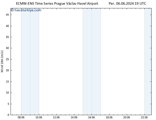 Rüzgar 10 m ALL TS Sa 11.06.2024 01 UTC