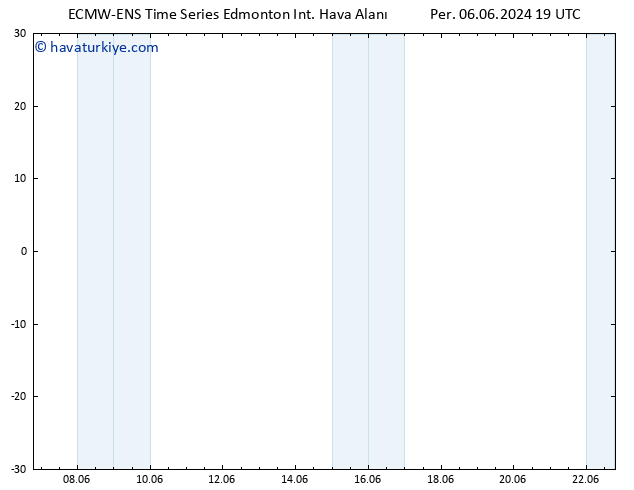 Yer basıncı ALL TS Cts 22.06.2024 19 UTC