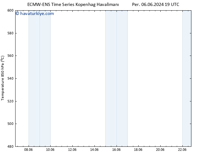 500 hPa Yüksekliği ALL TS Cu 07.06.2024 07 UTC