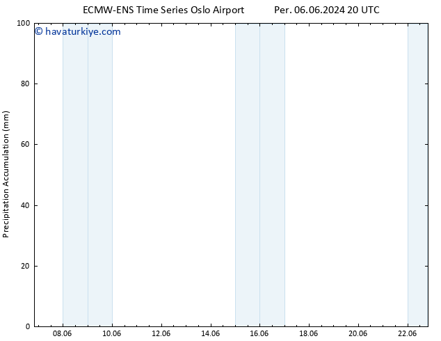 Toplam Yağış ALL TS Cu 14.06.2024 14 UTC