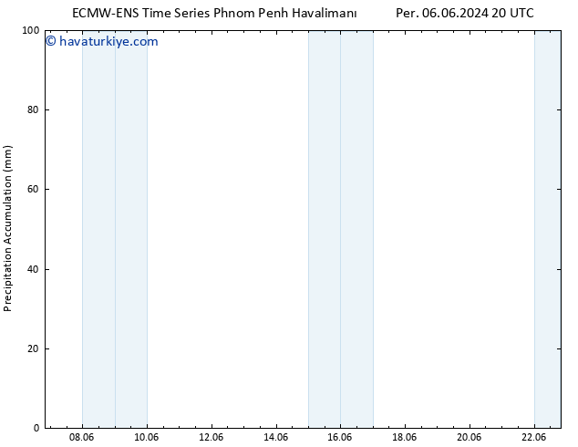 Toplam Yağış ALL TS Paz 09.06.2024 08 UTC