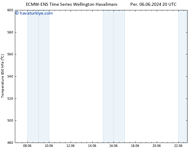 500 hPa Yüksekliği ALL TS Paz 16.06.2024 08 UTC