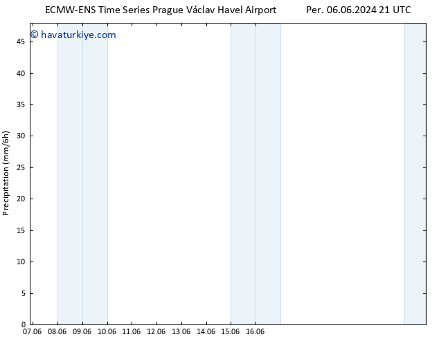 Yağış ALL TS Çar 12.06.2024 03 UTC