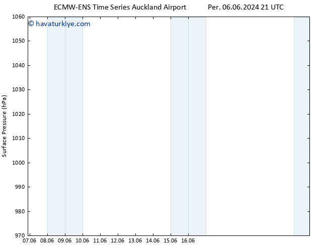 Yer basıncı ALL TS Sa 11.06.2024 21 UTC