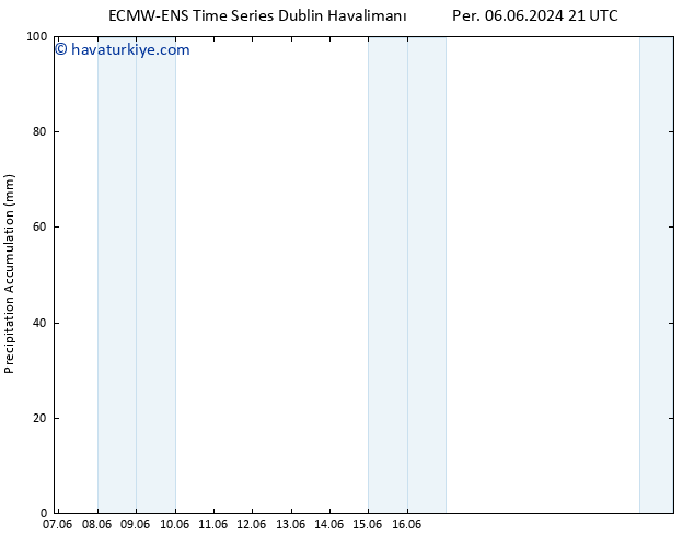 Toplam Yağış ALL TS Cts 22.06.2024 21 UTC