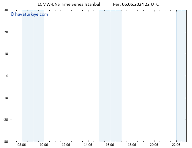 500 hPa Yüksekliği ALL TS Cts 08.06.2024 16 UTC