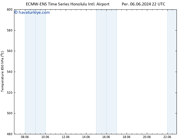 500 hPa Yüksekliği ALL TS Paz 09.06.2024 16 UTC