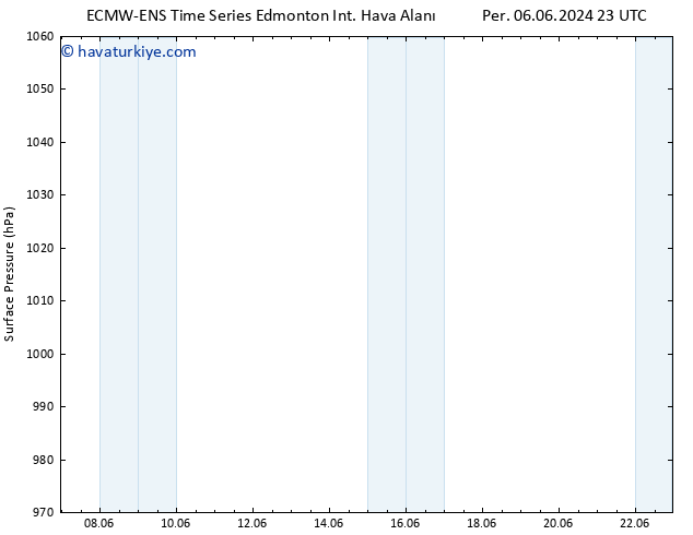 Yer basıncı ALL TS Per 20.06.2024 23 UTC