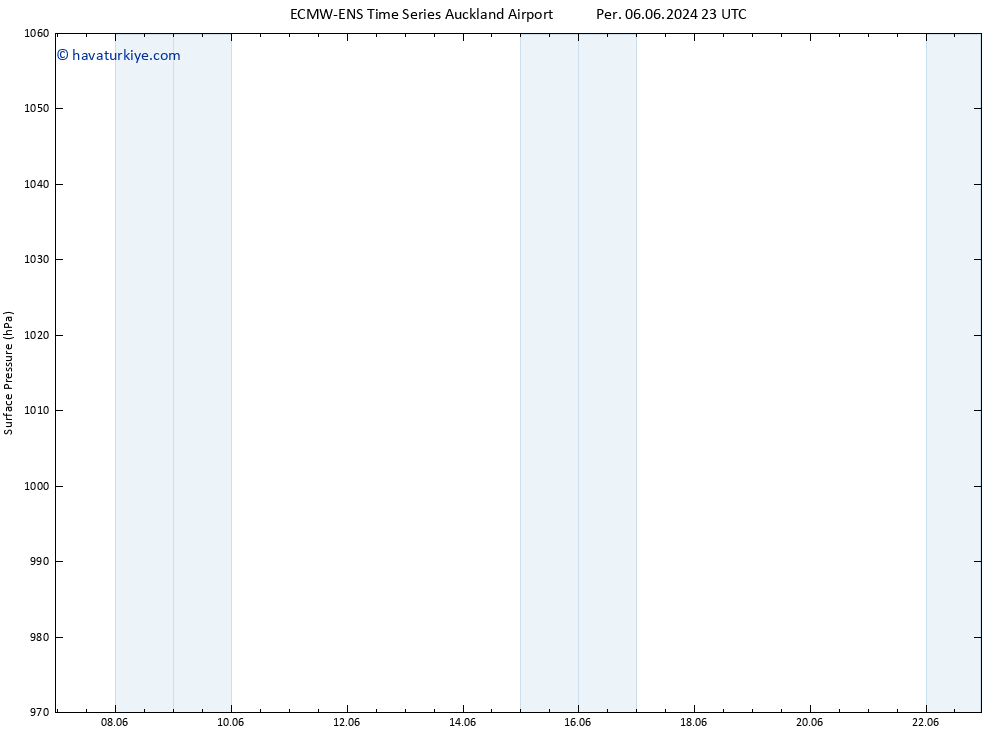 Yer basıncı ALL TS Sa 11.06.2024 23 UTC