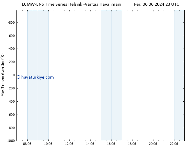 Maksimum Değer (2m) ALL TS Çar 19.06.2024 11 UTC