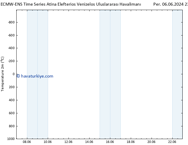 Sıcaklık Haritası (2m) ALL TS Cts 22.06.2024 23 UTC