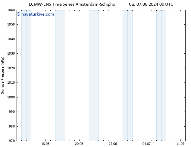 Yer basıncı ALL TS Cu 07.06.2024 06 UTC