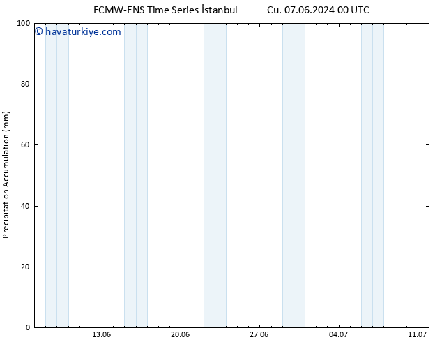 Toplam Yağış ALL TS Cts 08.06.2024 06 UTC