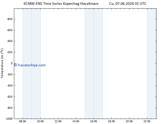 Sıcaklık Haritası (2m) ALL TS Paz 23.06.2024 01 UTC