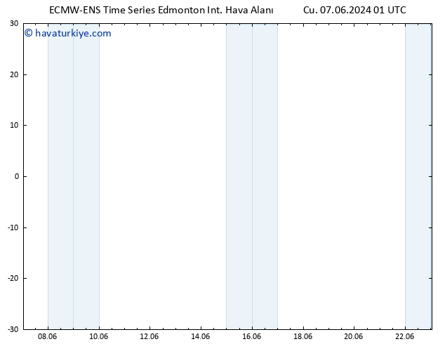 Yer basıncı ALL TS Cu 07.06.2024 07 UTC