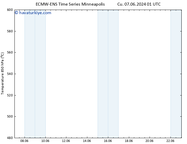 500 hPa Yüksekliği ALL TS Cu 07.06.2024 01 UTC