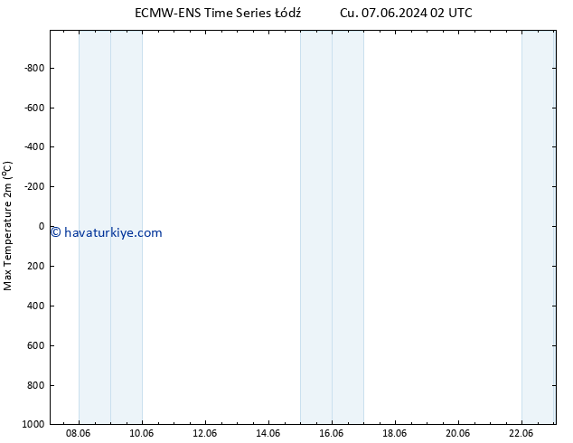 Maksimum Değer (2m) ALL TS Pzt 10.06.2024 14 UTC