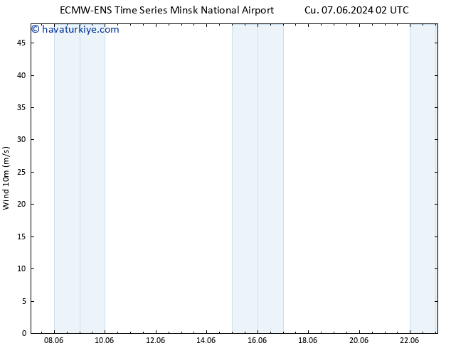 Rüzgar 10 m ALL TS Cu 07.06.2024 02 UTC