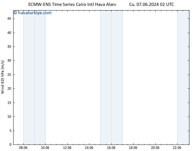 Rüzgar 925 hPa ALL TS Paz 09.06.2024 08 UTC