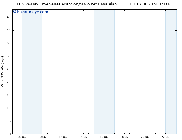 Rüzgar 925 hPa ALL TS Paz 09.06.2024 02 UTC