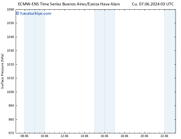 Yer basıncı ALL TS Paz 09.06.2024 09 UTC