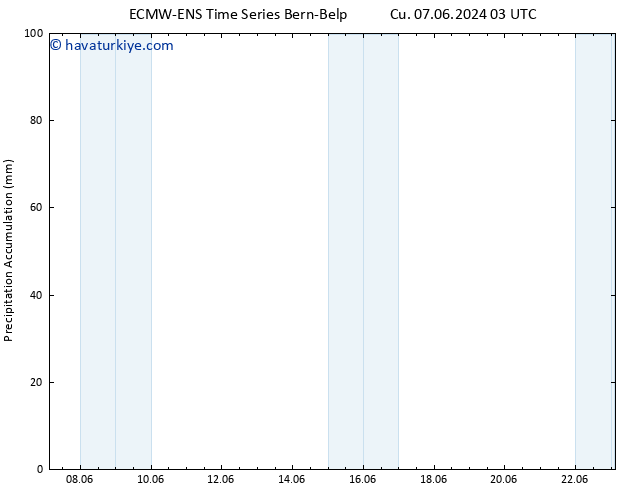 Toplam Yağış ALL TS Cts 08.06.2024 03 UTC