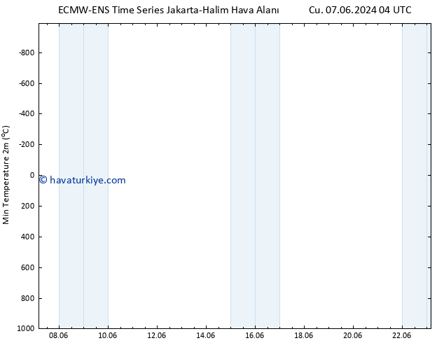 Minumum Değer (2m) ALL TS Çar 12.06.2024 16 UTC