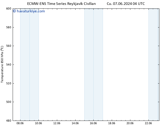 500 hPa Yüksekliği ALL TS Cu 07.06.2024 04 UTC