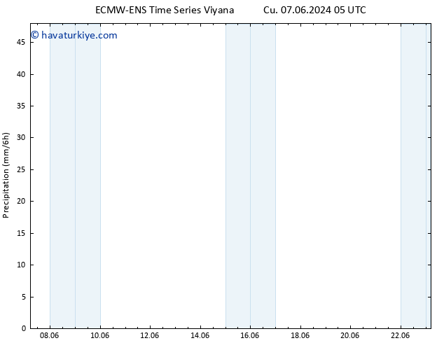 Yağış ALL TS Pzt 10.06.2024 17 UTC