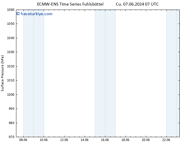 Yer basıncı ALL TS Cu 07.06.2024 13 UTC