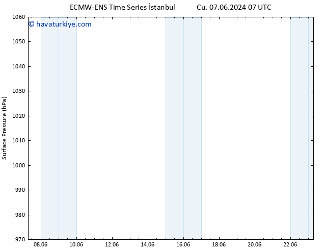 Yer basıncı ALL TS Çar 12.06.2024 01 UTC