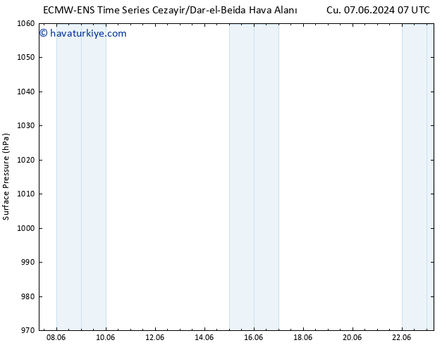 Yer basıncı ALL TS Per 13.06.2024 07 UTC