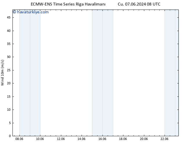 Rüzgar 10 m ALL TS Cu 07.06.2024 14 UTC