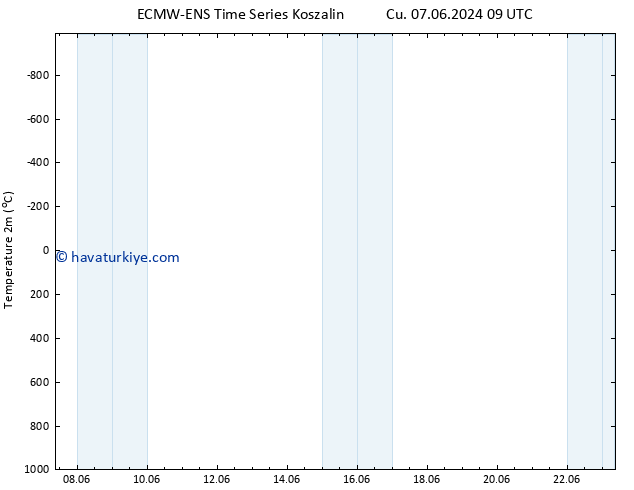 Sıcaklık Haritası (2m) ALL TS Paz 23.06.2024 09 UTC