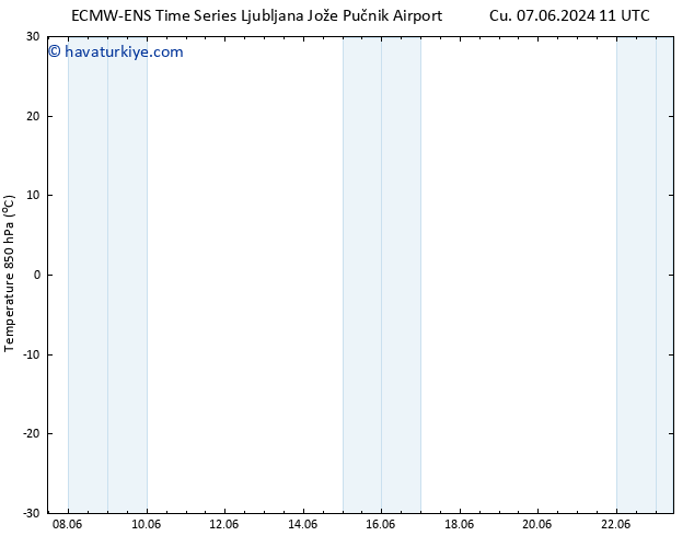 850 hPa Sıc. ALL TS Sa 18.06.2024 11 UTC