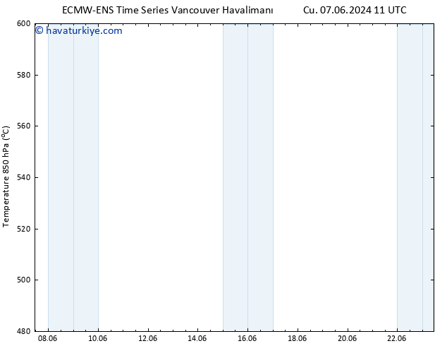 500 hPa Yüksekliği ALL TS Cu 07.06.2024 23 UTC