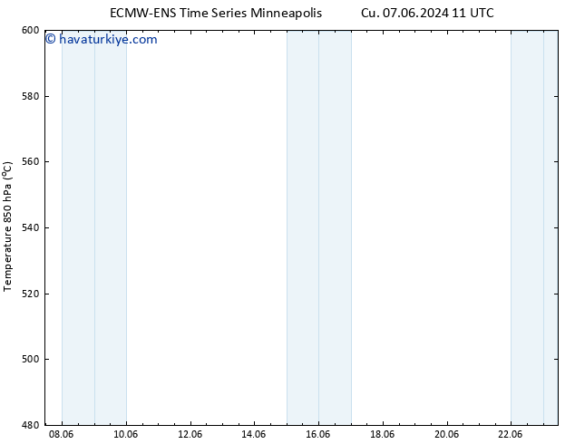 500 hPa Yüksekliği ALL TS Çar 12.06.2024 05 UTC